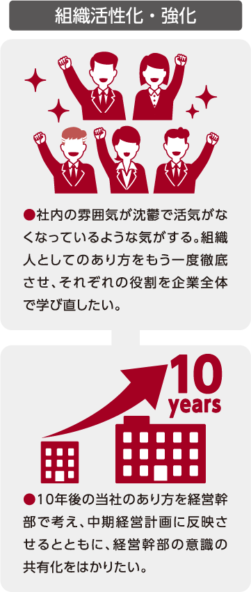 組織活性化・強化