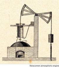 世界最初の実用熱機関