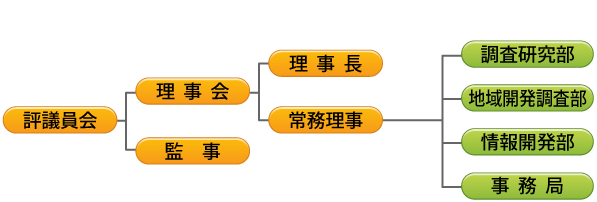 組織図